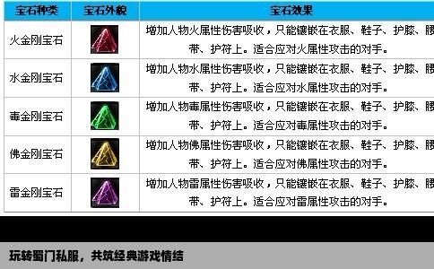 玩转蜀门私服，共筑经典游戏情结